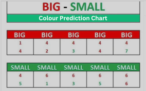 COLOUR PREDICTION CHART